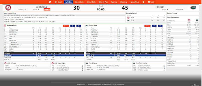 Bama WBB at Florida HALF